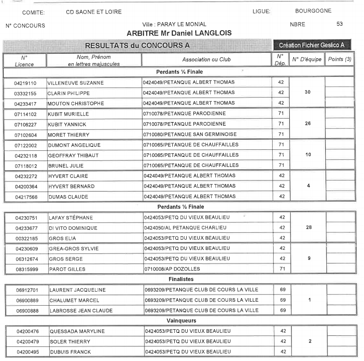 Résultats concours lundi 24 novembre 2018 Paray monial 64 triplettes mixte finalistes équipe de Cours la ville