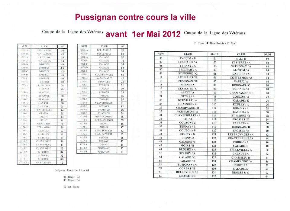 Coupe de la ligues vétérans 2012 Coupe de la ligues vétérans 2012