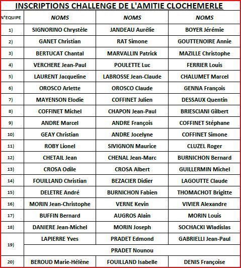 Inscriptions Challenge de l'amitié à Clochemerle 2012