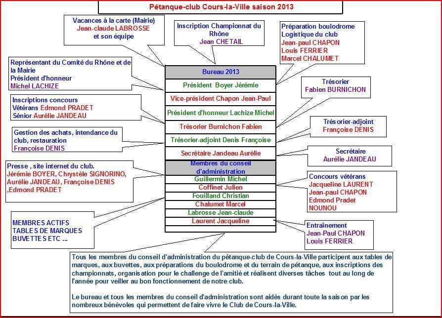Pétanque-club Cours-la-Ville saison 2013