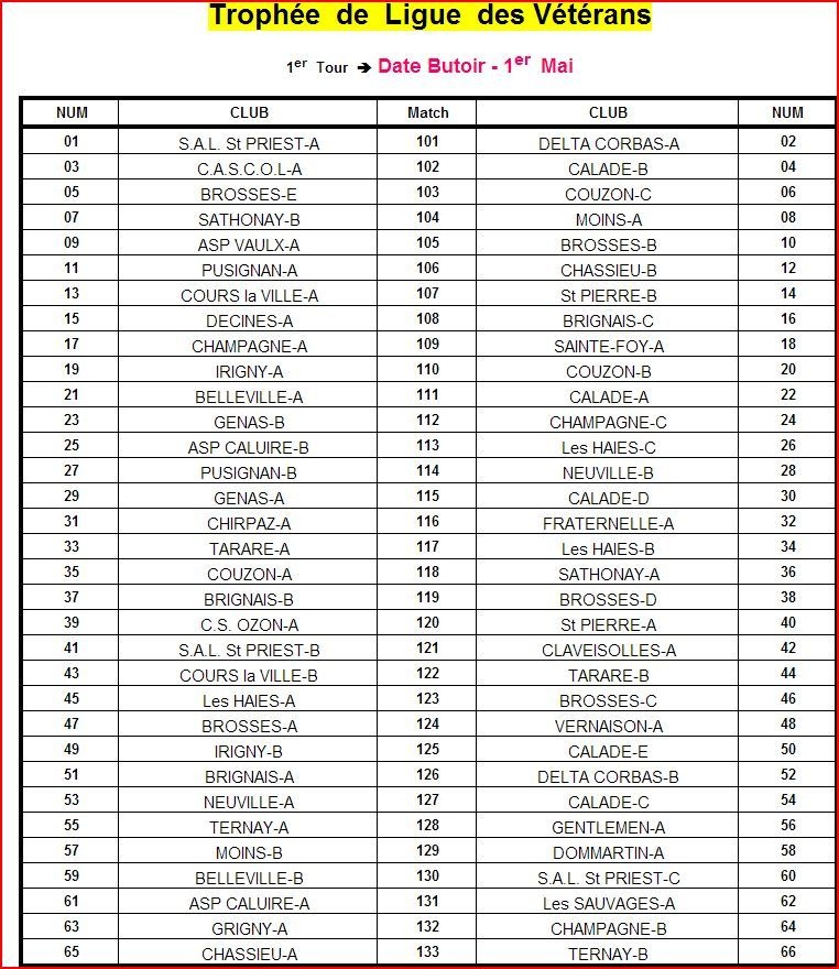 Trophée  de  Ligue  des Vétérans   1er  Tour  è Date Butoir - 1er  Mai