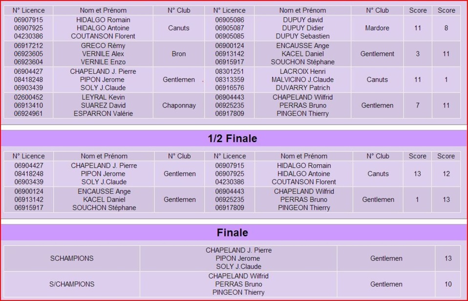 Résultats Championnatt Triplette Provençal Décines le 11-12 Mai 2013