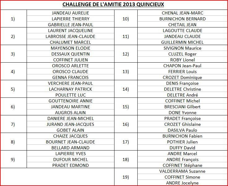 CHALLENGE DE L'AMITIE 2013 QUINCIEUX CHALLENGE DE L'AMITIE 2013 QUINCIEUX