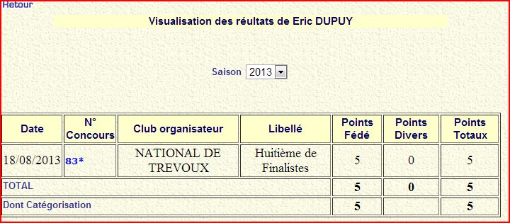 Eric Dupuy déjà honneur en 2013 continu pour 2014 