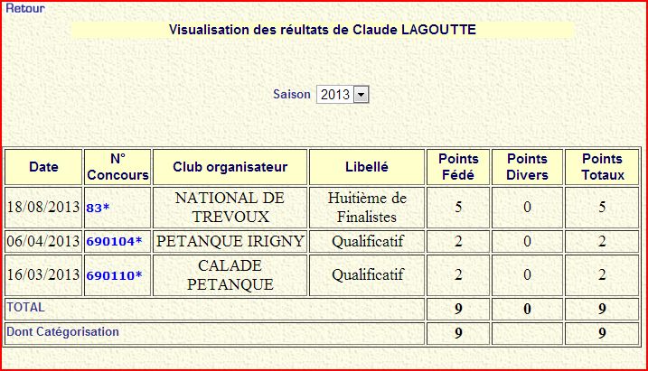 Claude Lagoute  premier Vétérans classé Honneur pour la saisons 2014