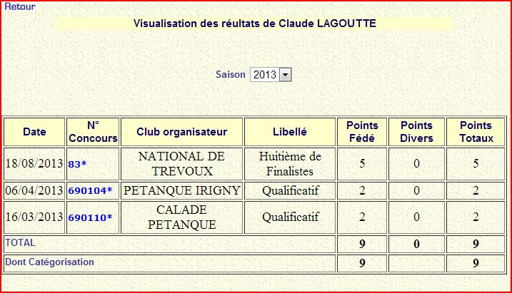 Claude Lagoute premier Vétérans classé Honneur pour la saisons 2014 Claude Lagoute premier Vétérans classé Honneur pour la saisons 2014