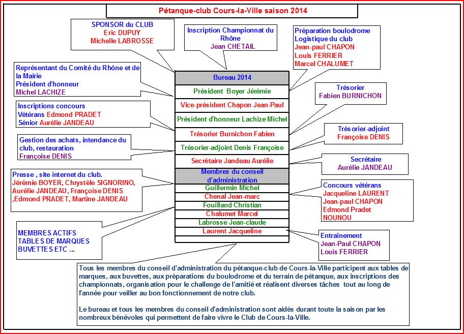 Pétanque-club Cours-la-Ville saison 2014