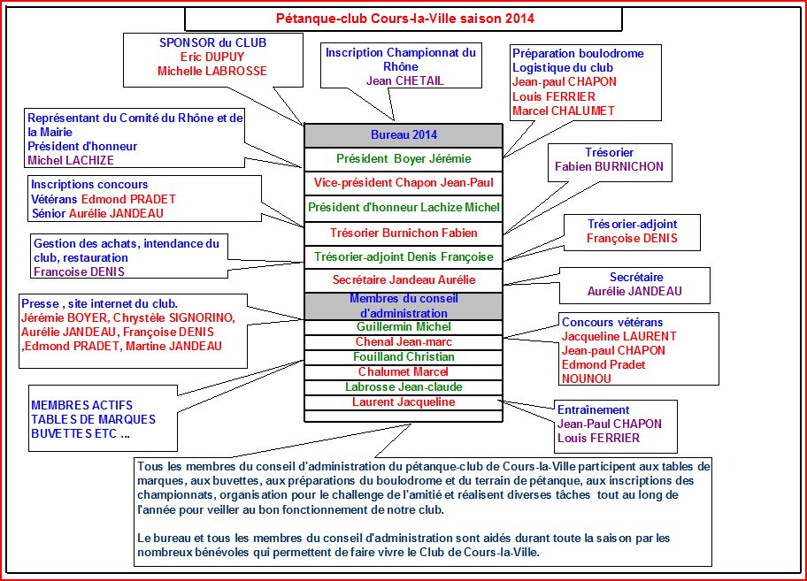Pétanque-club Cours-la-Ville saison 2014 Pétanque-club Cours-la-Ville saison 2014