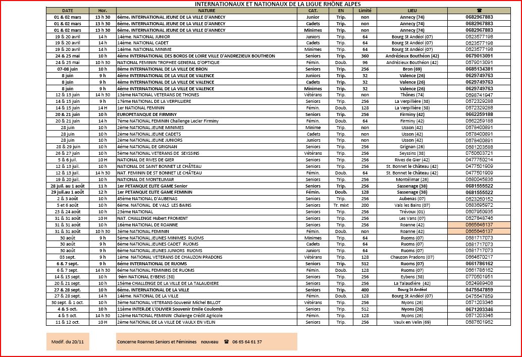 INTERNATIONAUX ET NATIONAUX DE LA LIGUE RHÔNE ALPES INTERNATIONAUX ET NATIONAUX DE LA LIGUE RHÔNE ALPES
