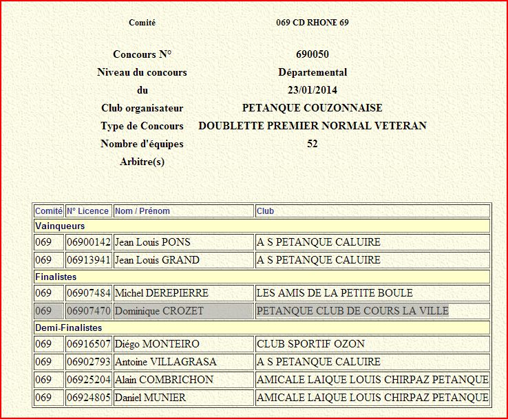 Résultats Pétanque Couzonnaise Doublette Vétérans 52 équipes