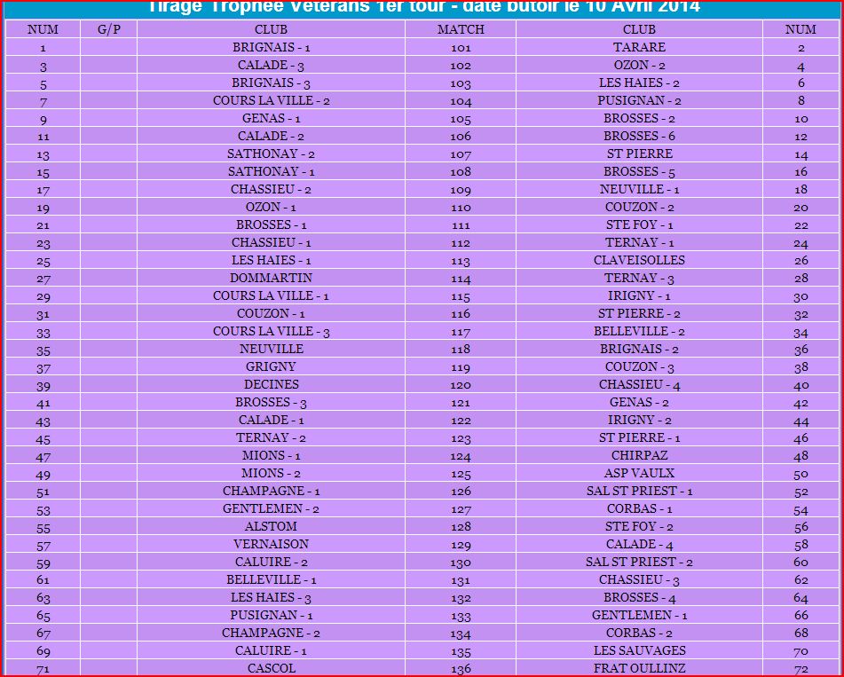 Tirage Trophée Vétérans 1er tour - date butoir le 10 Avril 2014