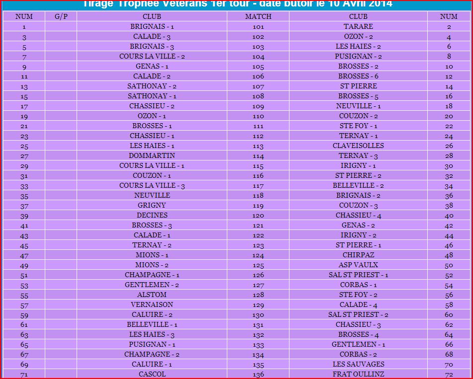 Tirage Trophée Vétérans 1er tour - date butoir le 10 Avril 2014 Tirage Trophée Vétérans 1er tour - date butoir le 10 Avril 2014