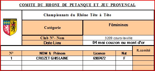 Championnat du Rhône Tête à Tête Féminin  Couzon le 4 mai 2014
