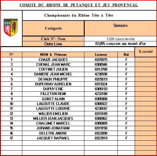 Championnat du Rhône Tête à Tête Couzon le 4 mai 2014 Non qualificatif au France