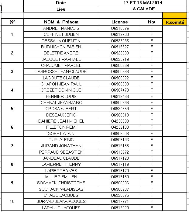 Championnat du Rhône triplette masculin CALADE PÉTANQUE le 17-18 MAI 2014