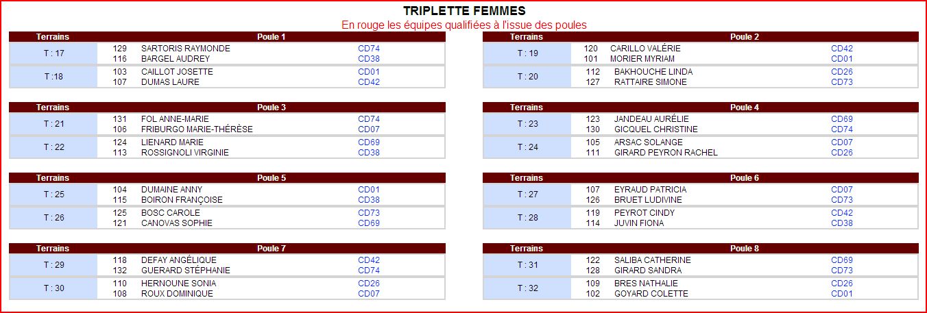 Championnats de Ligue : 17 au 20 mai 2013 triplette femmes Le vainqueur qualifié au Championnat de France 2014  à Laval