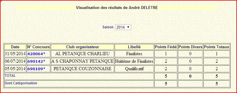 André DELETRE classé Honneur pour la saisons 2015 André DELETRE classé Honneur pour la saisons 2015