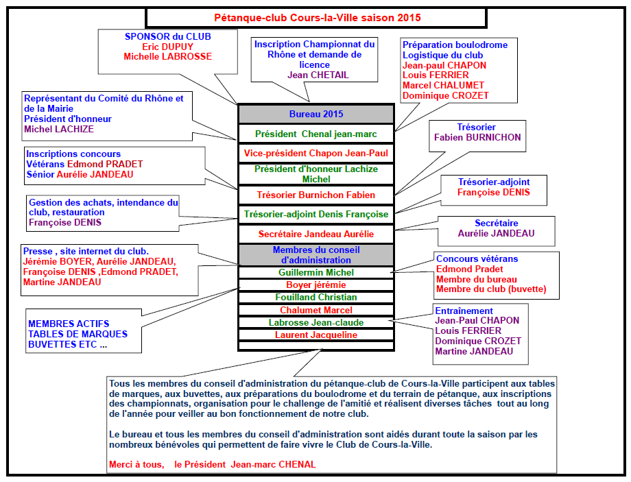 Pétanque-club Cours-la-Ville saison 2015 Pétanque-club Cours-la-Ville saison 2015