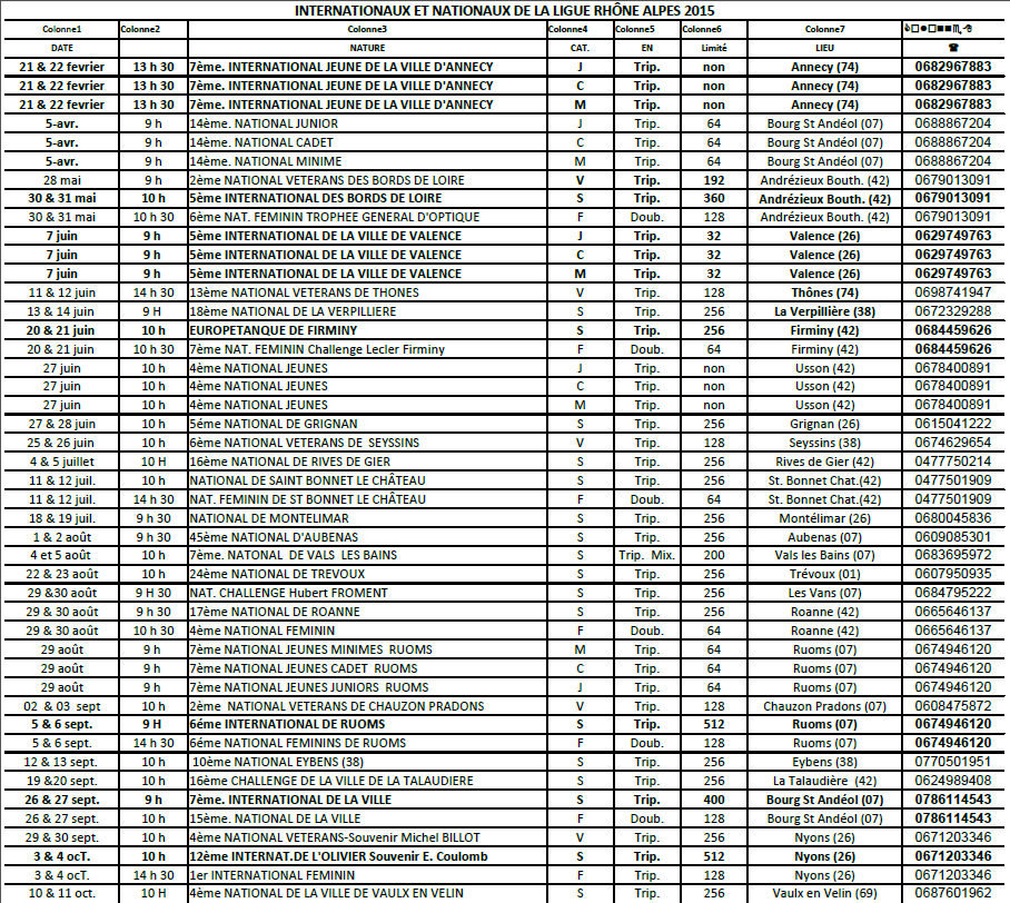 INTERNATIONAUX ET NATIONAUX DE LA LIGUE RHÔNE ALPES 2015