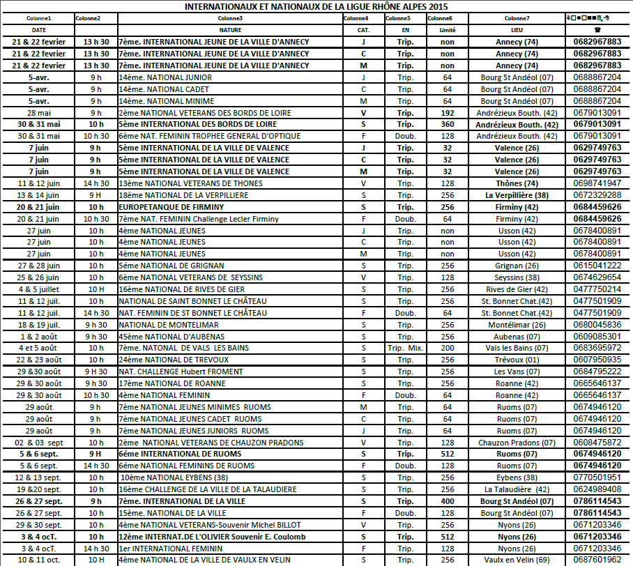 INTERNATIONAUX ET NATIONAUX DE LA LIGUE RHÔNE ALPES 2015 INTERNATIONAUX ET NATIONAUX DE LA LIGUE RHÔNE ALPES 2015