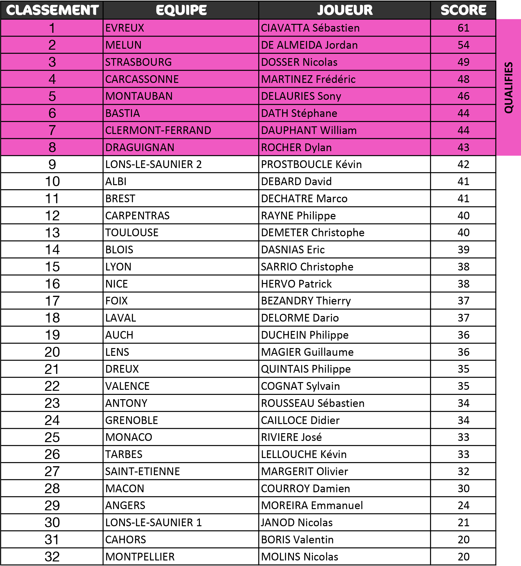 Classement concours de tir de précision du Trophée des Villes 2015 à Lons-le-Saunier (Jura)