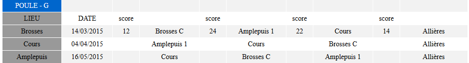 Résultats première journée  CDC SENIOR 4ème Division