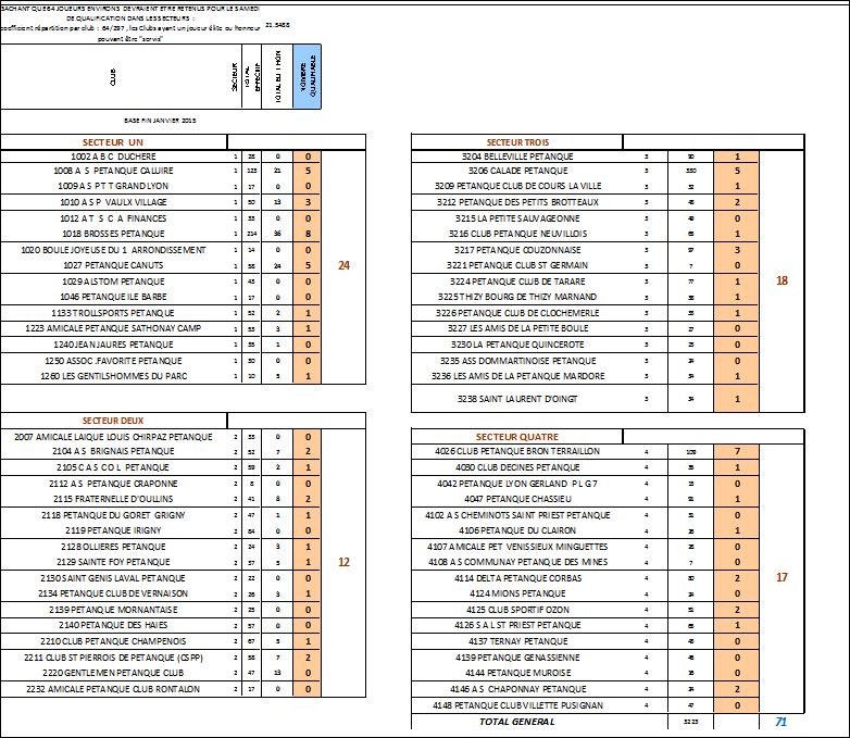 Championnat du Rhône de TIR DE PRECISION - QUOTAS PAR CLUB - MARS 2015