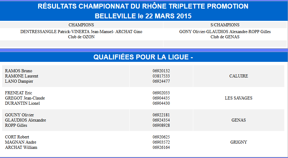 Résultats championnats du Rhône triplette promotion 2015