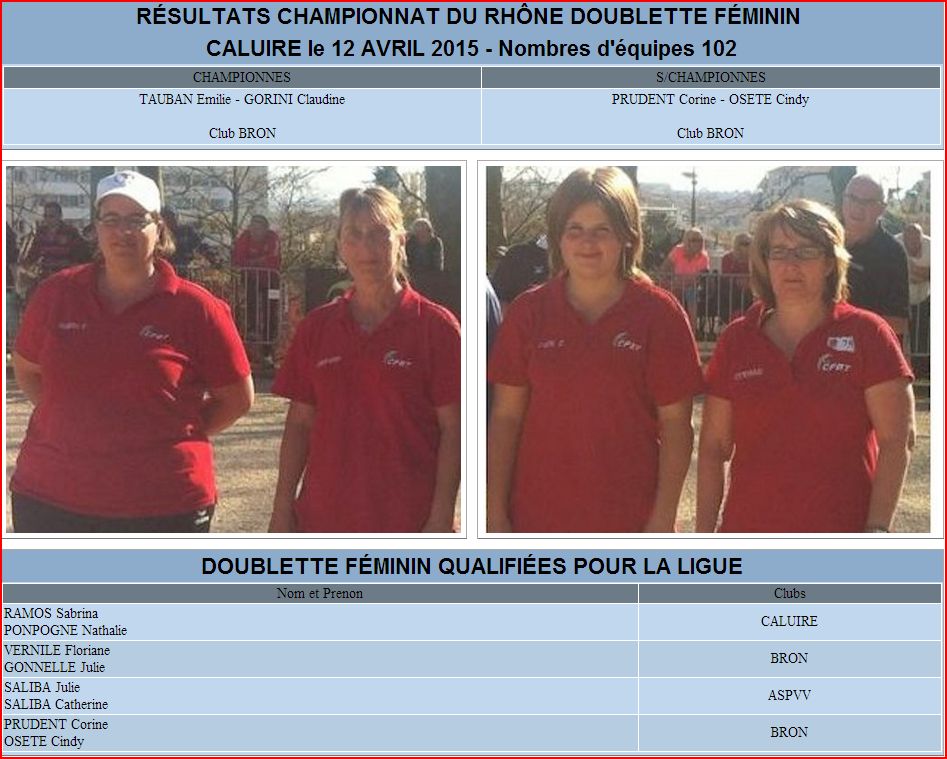 RÉSULTATS CHAMPIONNAT DU RHÔNE DOUBLETTE FÉMININ  CALUIRE le 12 AVRIL 2015 - Nombres d'équipes 102