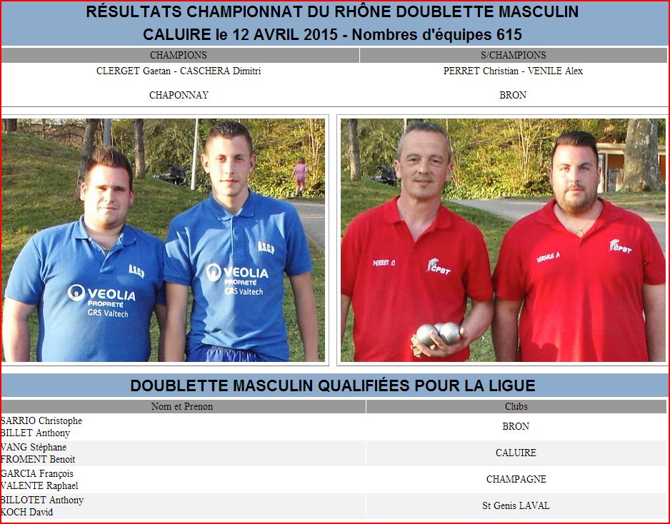 RÉSULTATS CHAMPIONNAT DU RHÔNE DOUBLETTE MASCULIN CALUIRE le 12 AVRIL 2015 - Nombres d'équipes 614