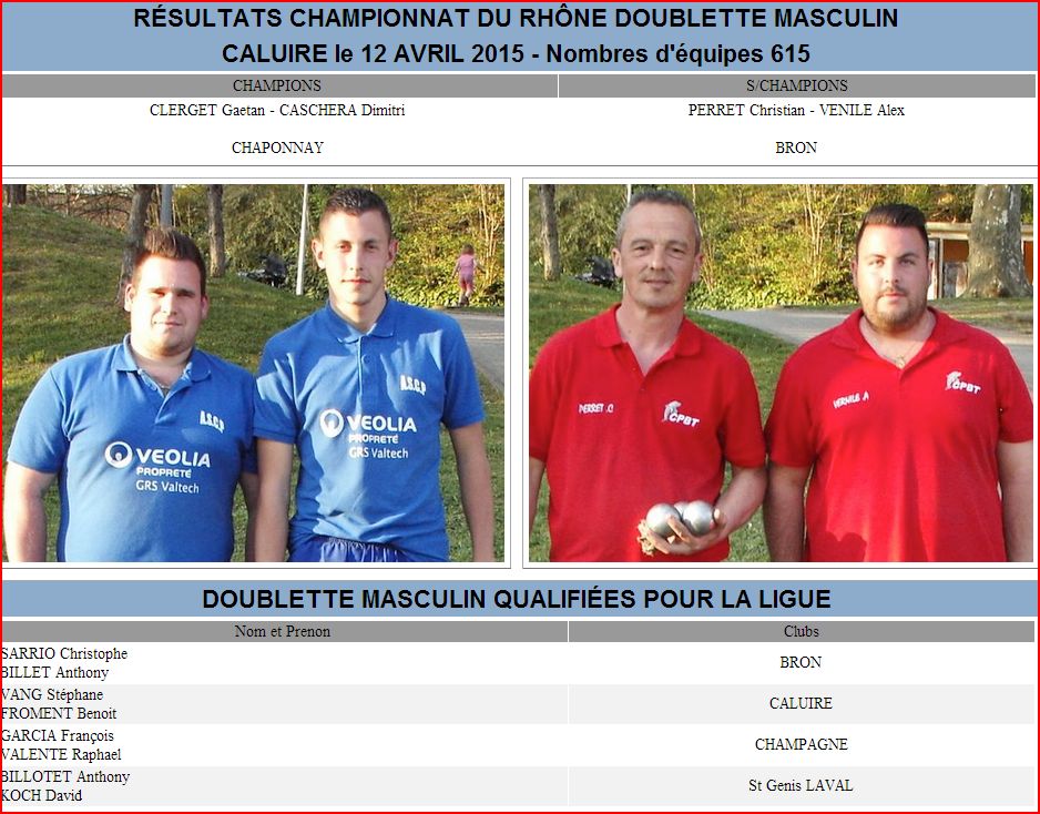 RÉSULTATS CHAMPIONNAT DU RHÔNE DOUBLETTE MASCULIN CALUIRE le 12 AVRIL 2015 - Nombres d'équipes 614 RÉSULTATS CHAMPIONNAT DU RHÔNE DOUBLETTE MASCULIN CALUIRE le 12 AVRIL 2015 - Nombres d'équipes 614