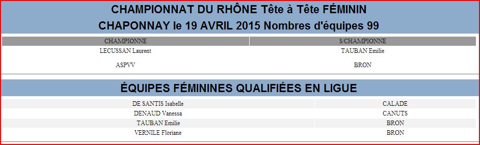 Résultats du championnat du rhône Tête à tête  feminin du 18 et 19 Avril 2015 à la Chaponnay