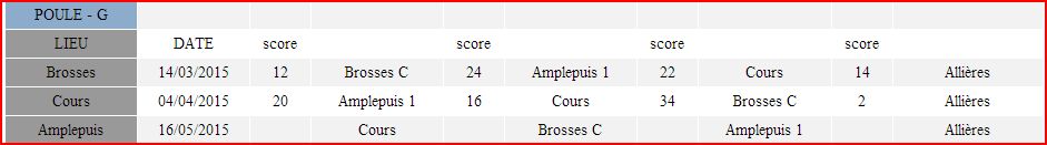 Résultats deuxième journée CDC SENIOR 4ème Division