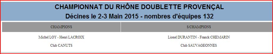 Résultats CHAMPIONNAT DU RHÔNE DOUBLETTE PROVENÇAL Décines le 2-3 Main 2015 - nombres d'équipes 132
