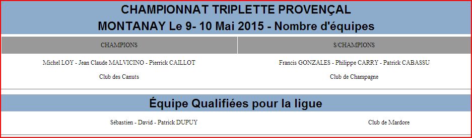 RÉSULTAT DU CHAMPIONNAT TRIPLETTE PROVENÇAL MONTANAY Le 9- 10 Mai 2015 - Nombre d'équipes 80