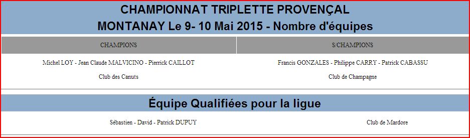RÉSULTAT DU CHAMPIONNAT TRIPLETTE PROVENÇAL MONTANAY Le 9- 10 Mai 2015 - Nombre d'équipes 80 RÉSULTAT DU CHAMPIONNAT TRIPLETTE PROVENÇAL MONTANAY Le 9- 10 Mai 2015 - Nombre d'équipes 80