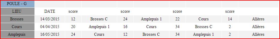 Résultats troisième journée CDC SENIOR 4ème Division