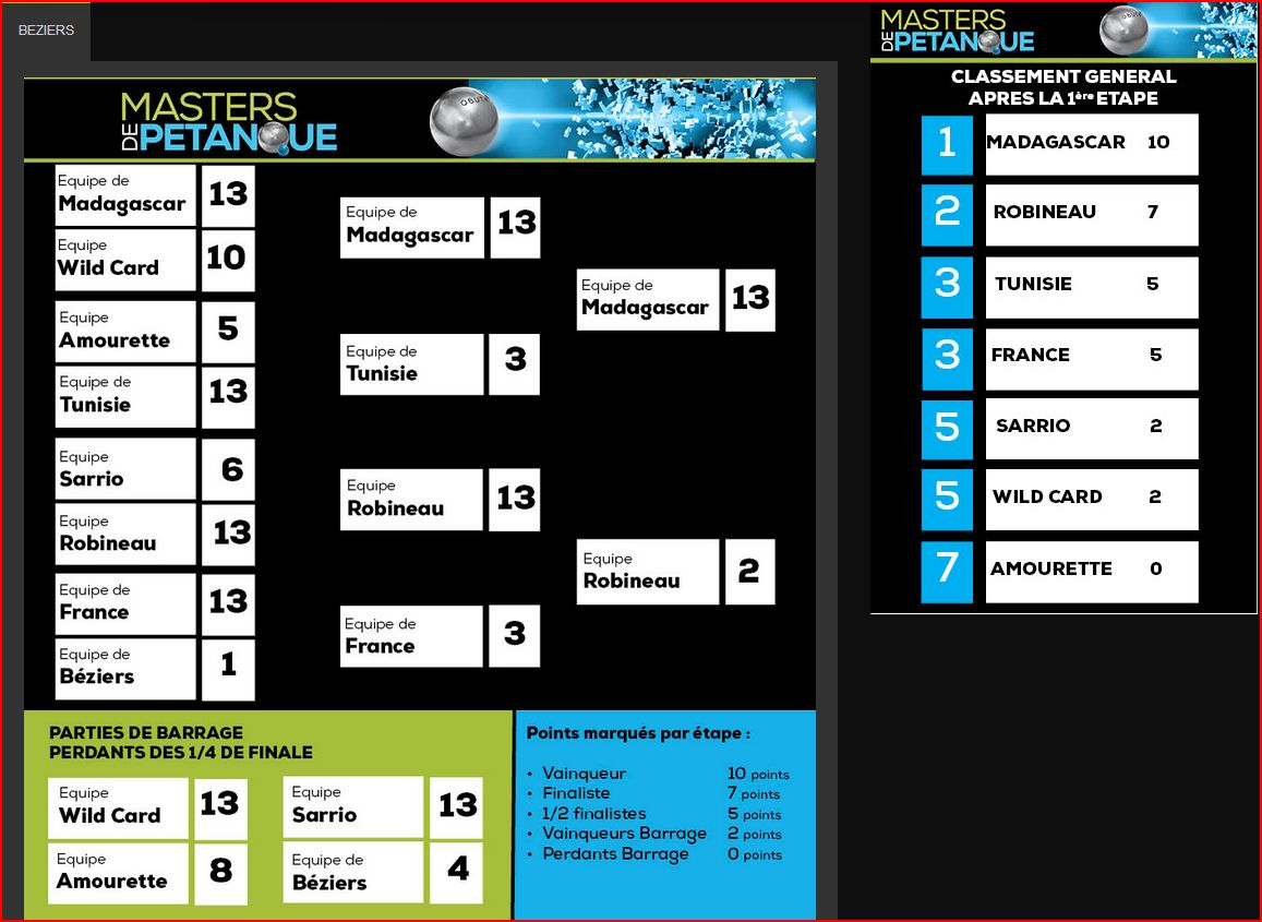 COMMUNIQUE DE PRESSE : MADAGASCAR CAPITALISE COMMUNIQUE DE PRESSE : MADAGASCAR CAPITALISE
