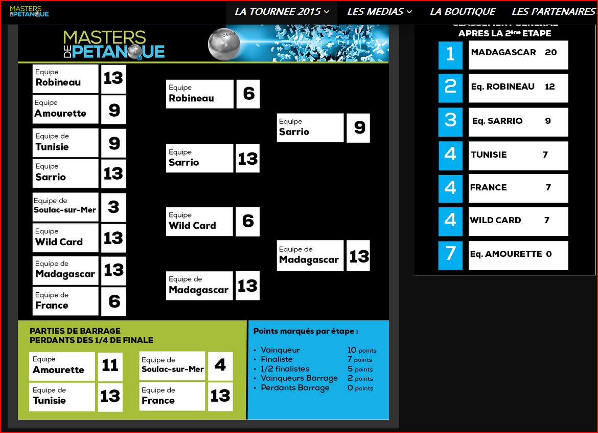 ETAPE n°2 : SOULAC-SUR-MER (33) 1er, 2 et 3 juillet 2015 ETAPE n°2 : SOULAC-SUR-MER (33) 1er, 2 et 3 juillet 2015