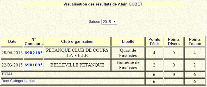 Alain GOBET classé Honneur pour la saisons 2016