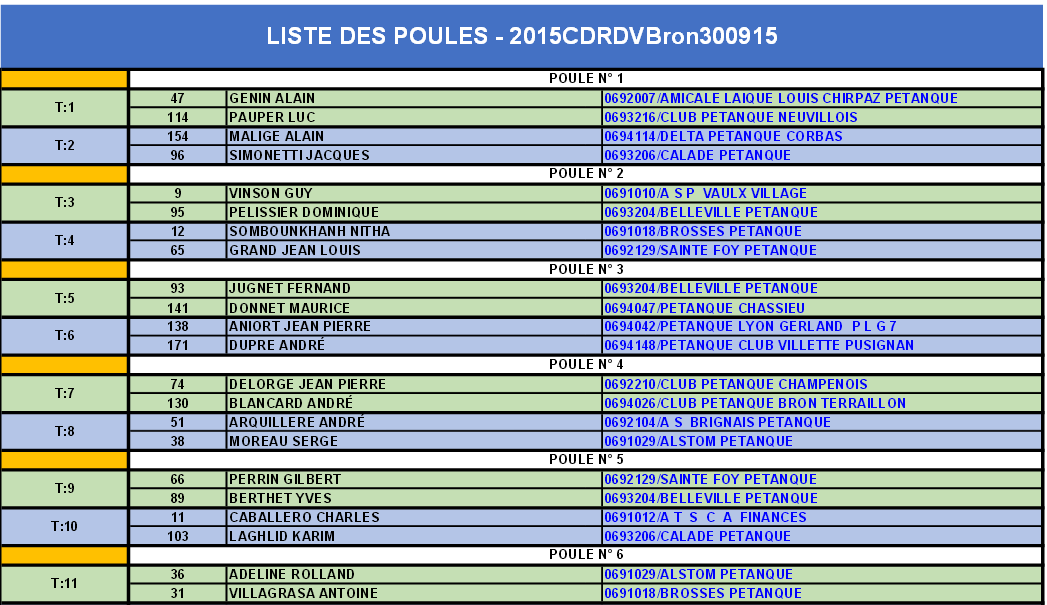 TIRAGE -Championnats du Rhône vétérans 179 équipes  du mercredi 30 septembre 2015 à BRON