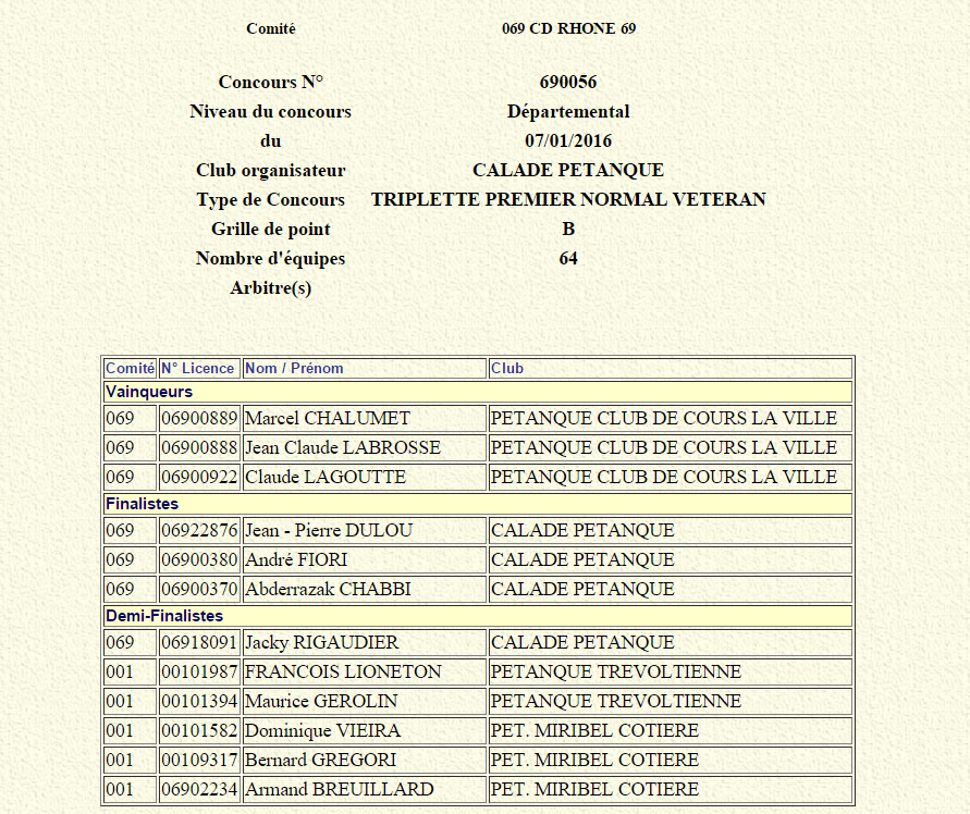 Résultat concours la calade très bon début d'année pour le pétanque club de cours la ville