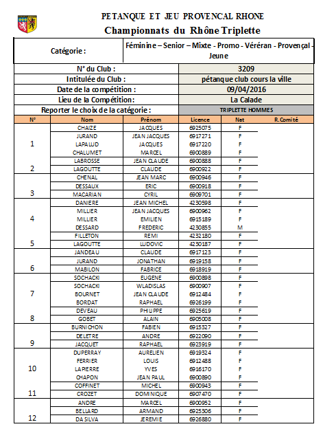 Equipes de Cours la ville au Championnat du Rhône Triplette sénior le samedi 09 Avril 2016 à la Calade Equipes de Cours la ville au Championnat du Rhône Triplette sénior le samedi 09 Avril 2016 à la Calade