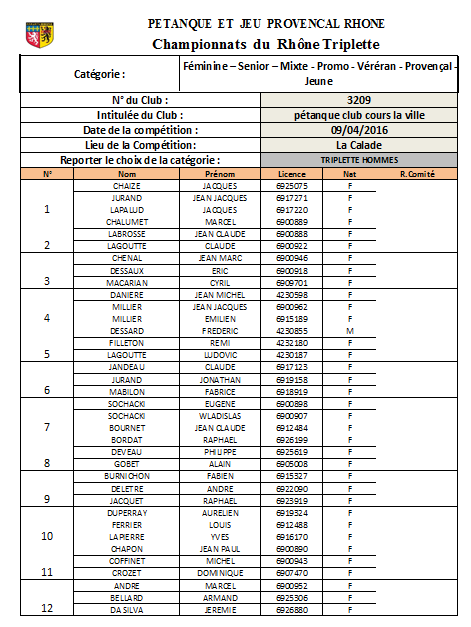 Equipes de Cours la ville au Championnat du Rhône Triplette sénior le samedi 09 Avril 2016 à la Calade