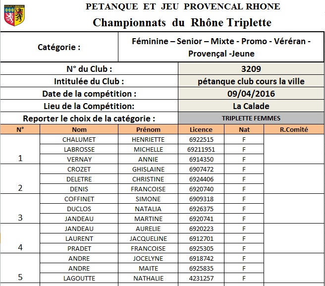 Equipes de Cours la ville au Championnat du Rhône Triplette féminin le samedi 09 Avril 2016 à la Calade Equipes de Cours la ville au Championnat du Rhône Triplette féminin le samedi 09 Avril 2016 à la Calade