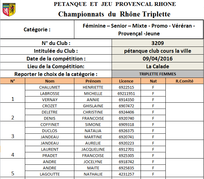 Equipes de Cours la ville au Championnat du Rhône Triplette féminin le samedi 09 Avril 2016 à la Calade