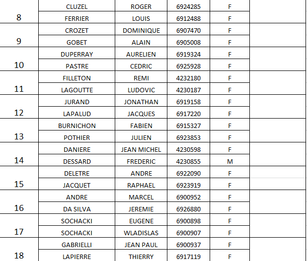 Equipes de Cours la ville au Championnat du Rhône Doublette sénior le samedi 16 Avril 2016 à Belleville Equipes de Cours la ville au Championnat du Rhône Doublette sénior le samedi 16 Avril 2016 à Belleville