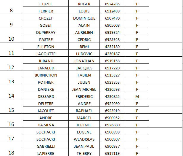 Equipes de Cours la ville au Championnat du Rhône Doublette sénior le samedi 16 Avril 2016 à Belleville