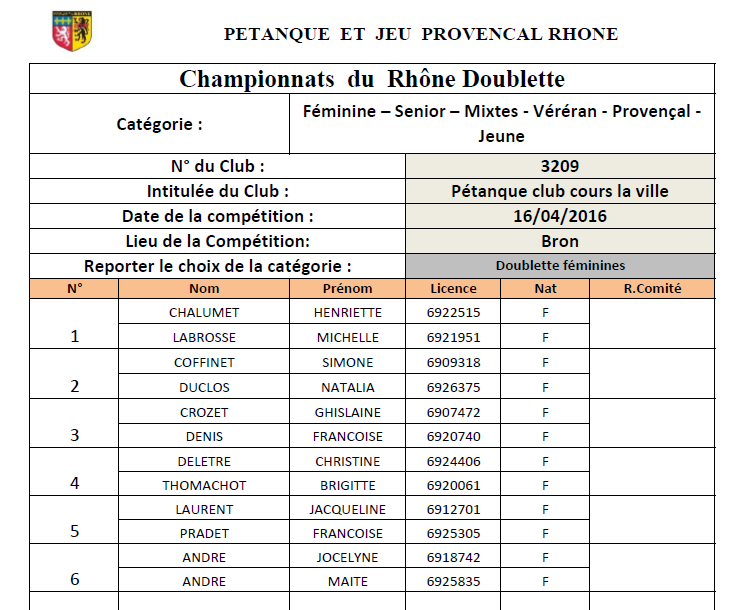 Equipes de Cours la ville au Championnat du Rhône Doublette féminin le samedi 16 Avril 2016 à Bron Equipes de Cours la ville au Championnat du Rhône Doublette féminin le samedi 16 Avril 2016 à Bron