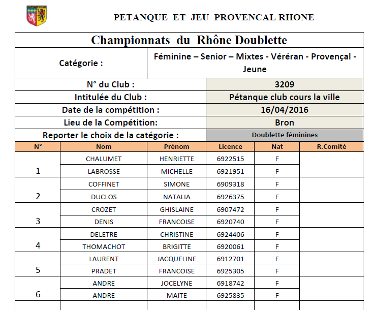 Equipes de Cours la ville au Championnat du Rhône Doublette féminin le samedi 16 Avril 2016 à Bron